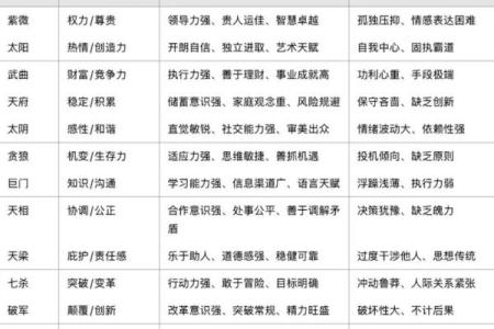 紫微斗数基本知识,紫微斗数常识