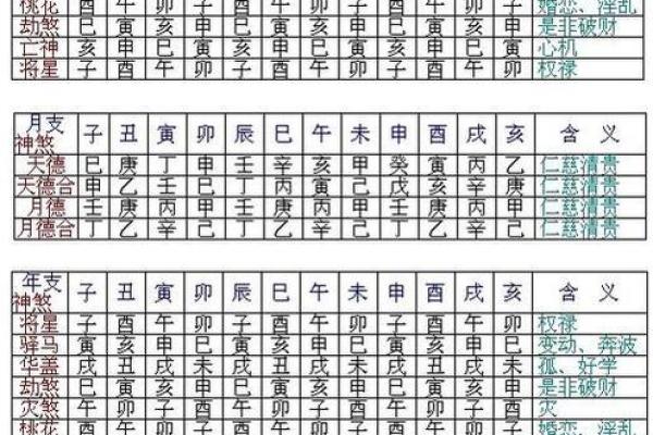 解析：如何从生辰八字看结婚时间——浅显易懂，值得一读