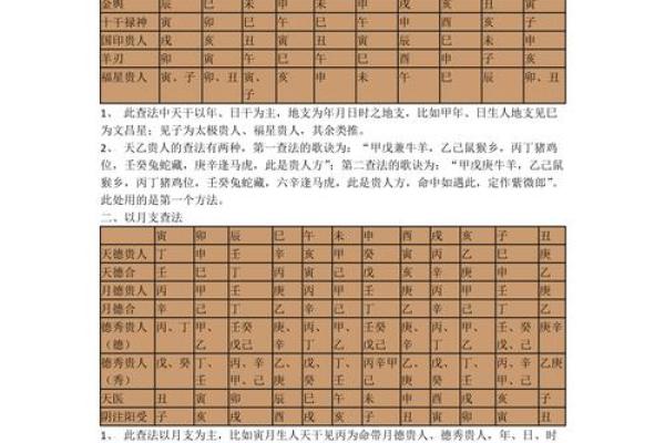 紫薇斗数怎么看禄转忌