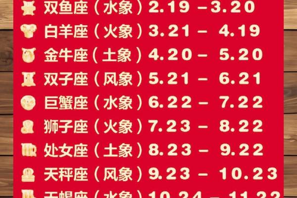 十二星座是阴历还是阳历 十二星座是怎么来的