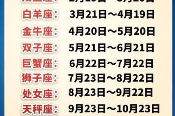 十二星座是阴历还是阳历 十二星座是怎么来的