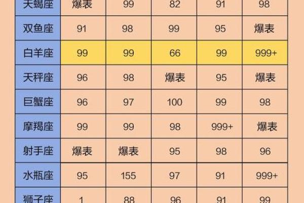 最有女人味的星座排行 最有女人味的星座排行