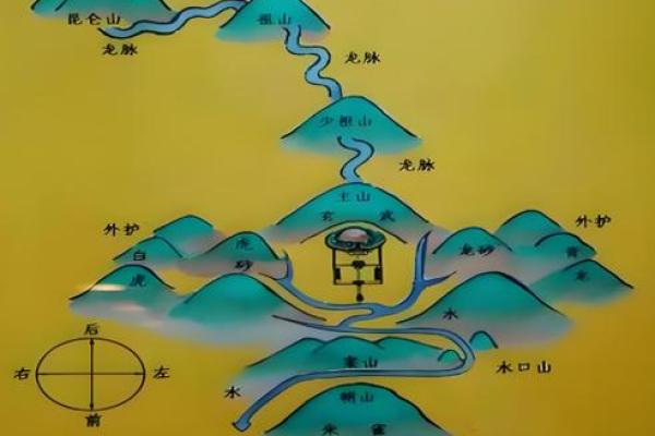 风水看坟地最佳方法都有哪些讲究