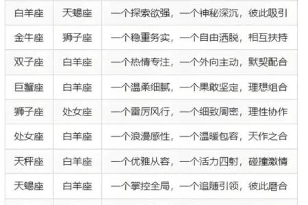 12星座对待爱情收放自如指数！