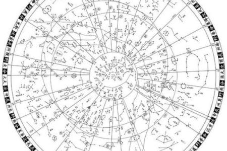 中国传统星象术紫薇斗数