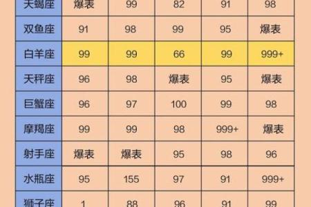 最有女人味的星座排行