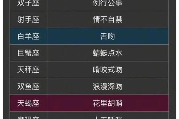 灵感和哪个星座有关系