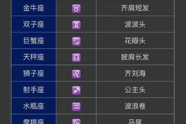 12星座适合留什么样的头发女