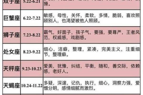 哪个星座拥有最好的女人缘