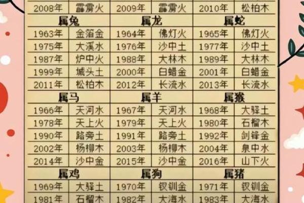 阴历算命婚姻 阴历算命婚姻