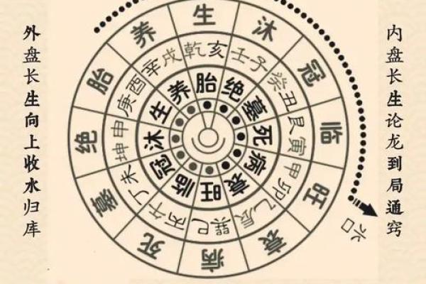 基础的商业风水知识有哪些? 基础的商业风水知识有哪些?