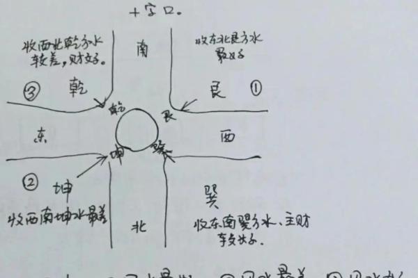 开店风水的讲究,让人生财有道 开店风水的讲究,让人生财有道