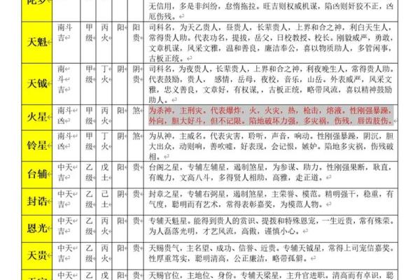 紫微斗数意外 紫微斗数意外伤害? 紫微斗数意外 紫微斗数意外伤害?