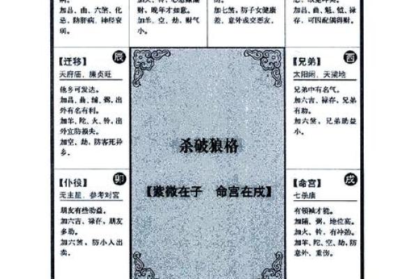 紫薇斗数几号盘 紫薇斗数几号盘