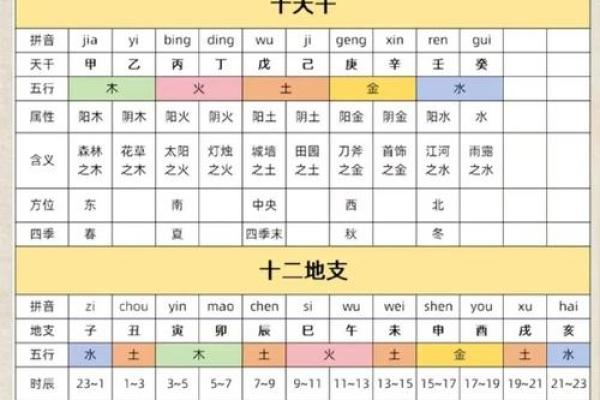 从零开始学八字（八）--十二地支（6）