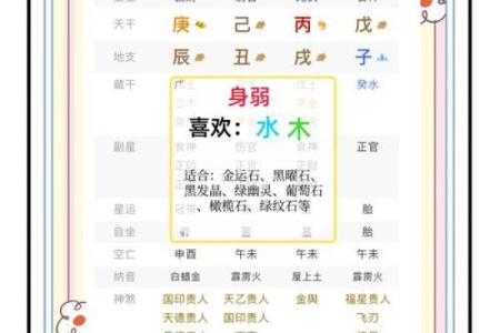 八字看哪些人和你相克