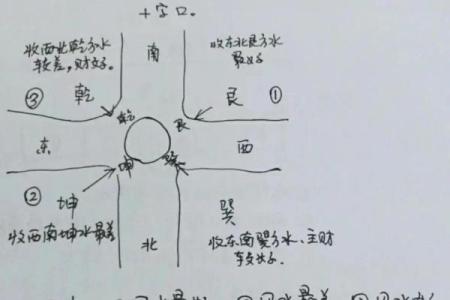 开店风水的讲究，让人生财有道