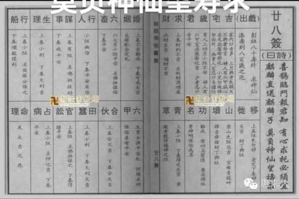吕祖灵签60签解签