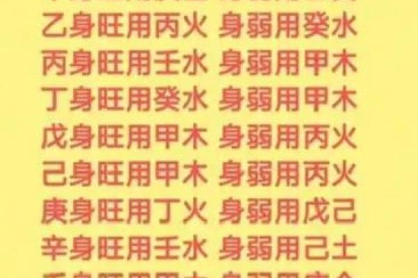 怎样查自己的八字喜用神