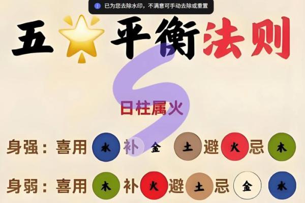 八字中用神、忌神定位的错误