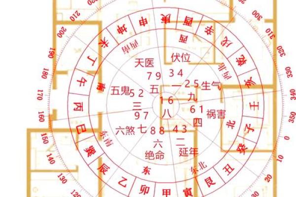 商业旺财风水局 商业旺财风水局