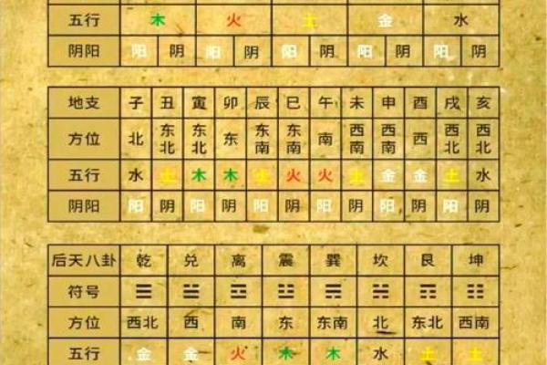 八字天干地支怎么看