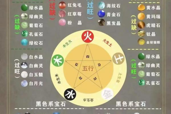 生辰八字五行分析