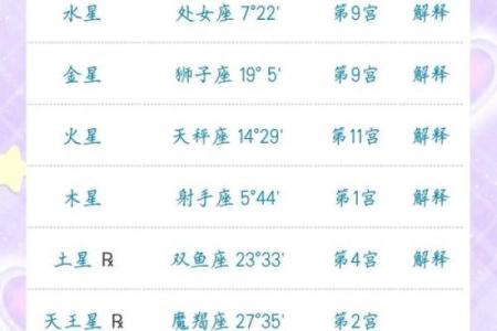 月亮星座查询 月亮星座星盘