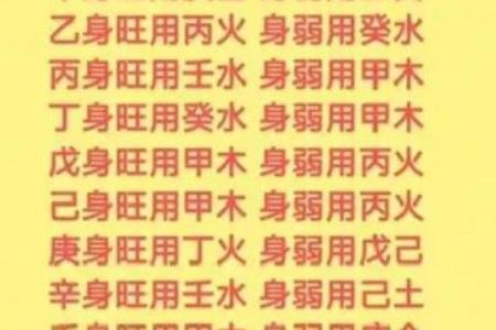 怎样查自己的八字喜用神