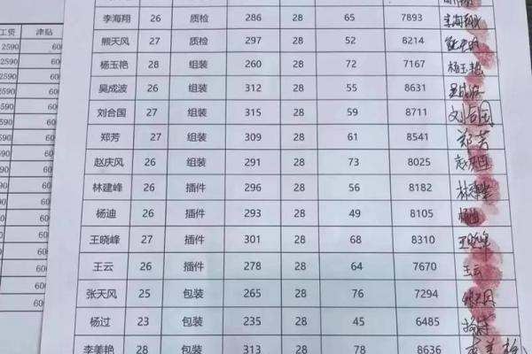 工厂名字打分免费测试