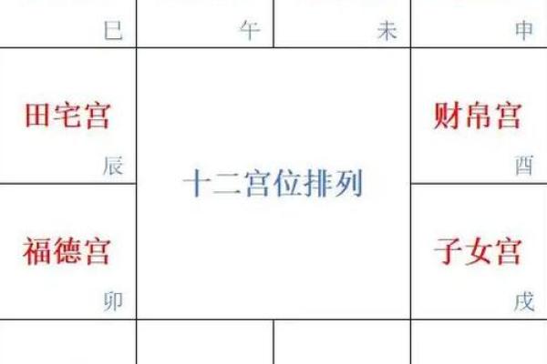 杨玉环紫薇斗数