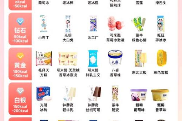 十二星座的雪糕品牌代表