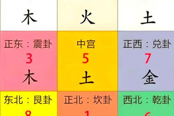 房屋吉凶方位测试 房屋吉凶方位测试