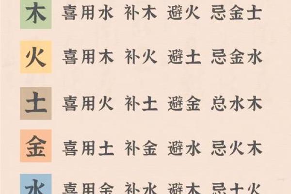 免费查八字喜用神
