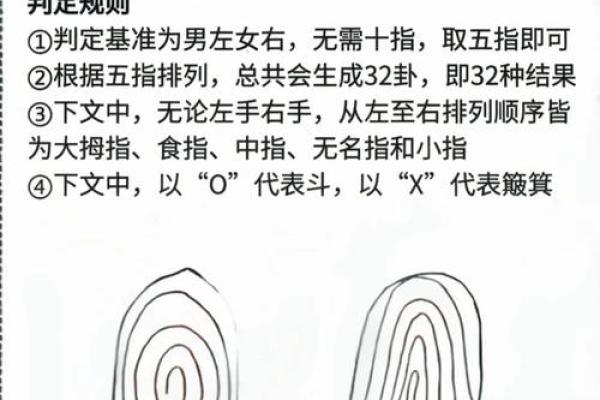 10个斗数解盘技巧