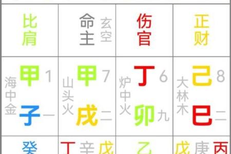 成势的八字