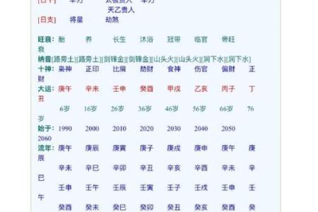 八字看你是否克子