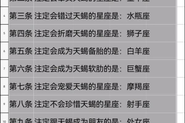 天秤座和什么星座比较合得来 天秤座不合的星座