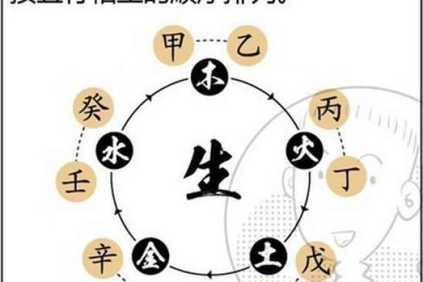 八字带克的信息，应该如何化解？