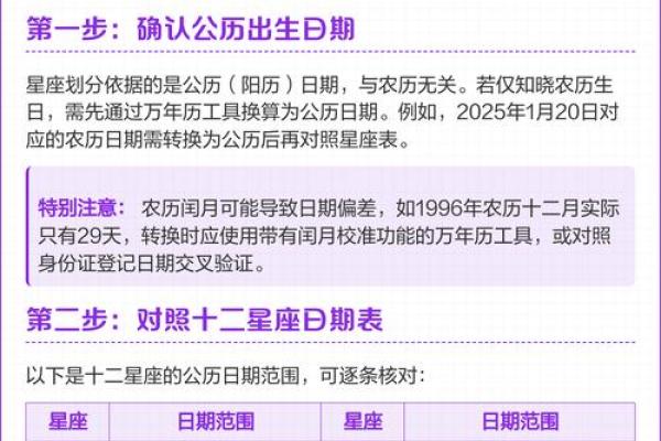 星座是从你出生日期来算的吗