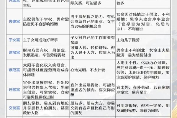 p11子女宫11-1#命理#紫微斗数#二十八宿#五星术 p11子女宫11-1#命理#紫微斗数#二十八宿#五星术