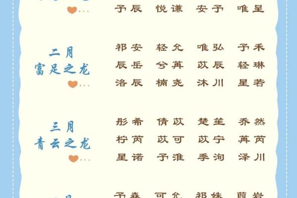12月份出生的属龙男孩要怎样取名姓名 12月份出生的属龙男孩要怎样取名姓名