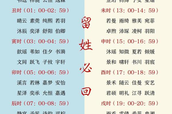 12月份出生的属龙男孩要怎样取名姓名 12月份出生的属龙男孩要怎样取名姓名