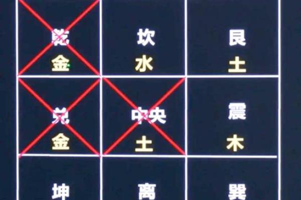 卫生间在房子中的风水 卫生间在房子中的风水