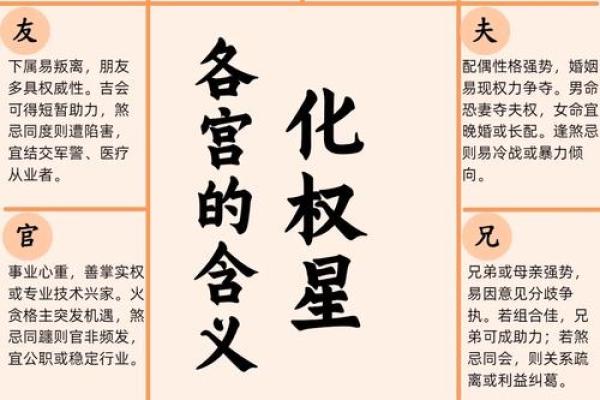 紫薇斗数看事业起色