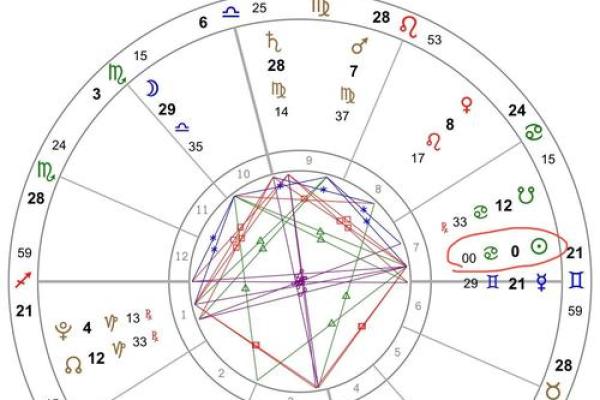 6月20号出生是什么星座