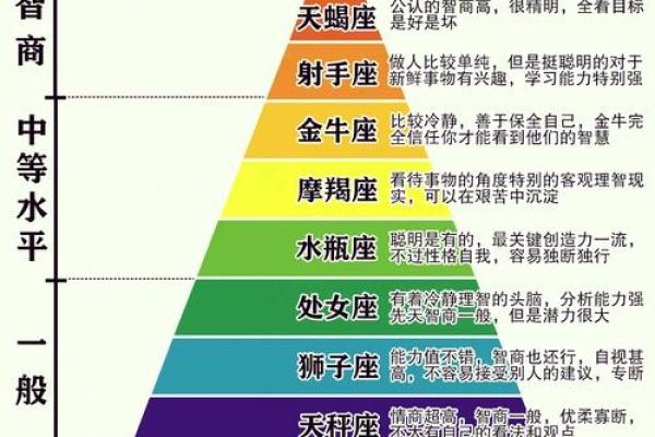 百分比怎么算星座运势最准