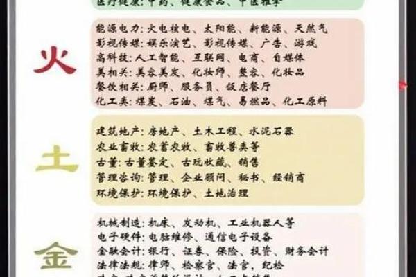 八字看自己适合什么类型的工作