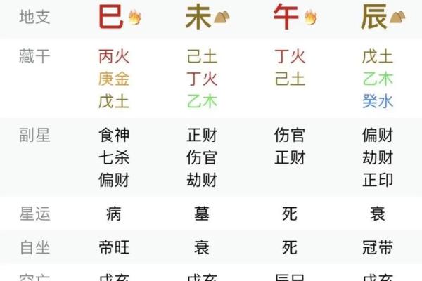 八字无财看妻子