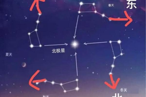 北斗七星的尾巴指向的是哪个星座 北斗七星的尾巴指向的是哪个星座